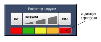 индикатор нагрузки indikator.jpg